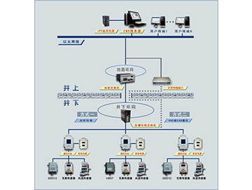 KJ838(A)煤矿瓦斯突出声电监测系统