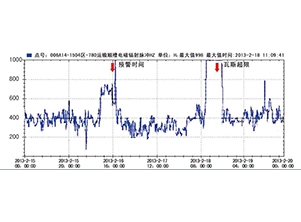 监测预警煤与瓦斯突出